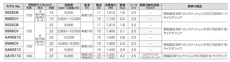 電子ディスクグラインダ　9566CV  規格表01