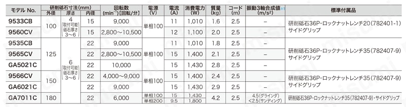 電子ディスクグラインダ　GA7011C 規格表01