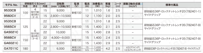 電子ディスクグラインダ　9566CV  規格表01