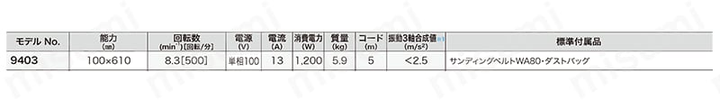 9403 ベルトサンダ（ベルト速度（m/s）8.3） マキタ MISUMI(ミスミ)