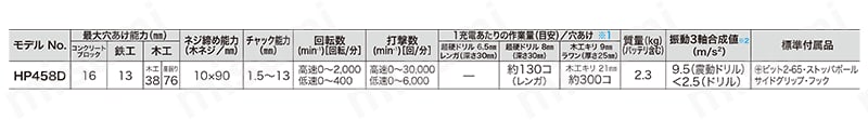 充電式震動ドライバドリル　HP458DZ  規格表01