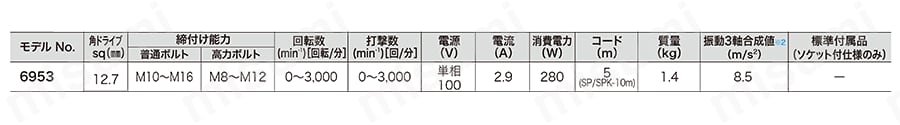 6953 インパクトレンチ 6953 マキタ MISUMI(ミスミ)