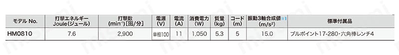 電動ハンマ（六角シャンク）　HM0810  規格表01