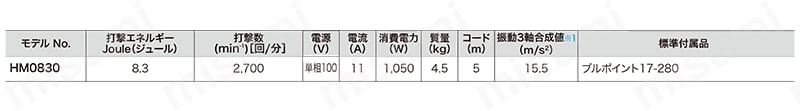 電動ハンマ（六角シャンク）　HM0830 規格表01