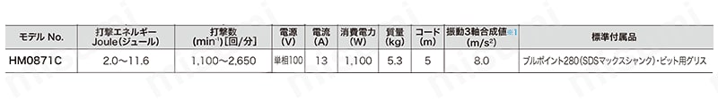 電動ハンマ（SDSマックスシャンク）　HM0871C  規格表01