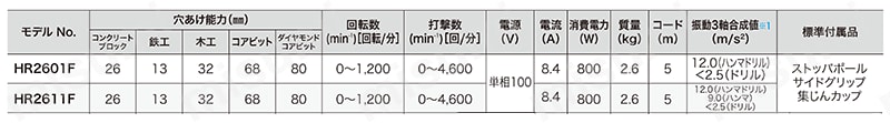 26mm ハンマドリル 規格表01