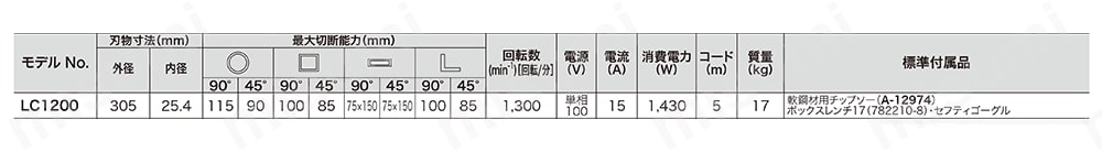 チップソー切断機 LC1200 マキタ MISUMI(ミスミ)