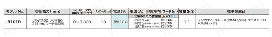 充電式レシプロソー(本体のみ）　JR101DZ 規格表01