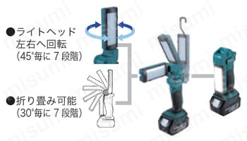 充電式LEDワークライト  特長