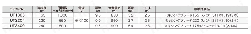 カクハン機　UT2204  規格表01
