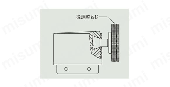 微調整ねじは、ゆるめると全周囲に動かすことができるので360°どの方向にもゲージを傾斜させることが可能。