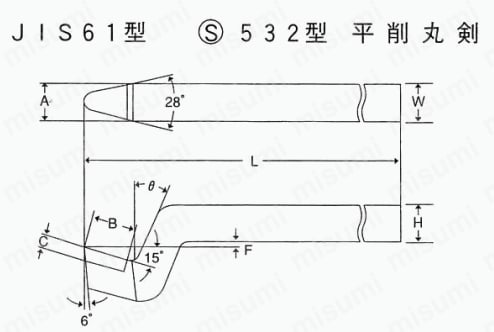 ハイスバイト JIS61型 S532型 平削丸剣 | 三和製作所 | MISUMI(ミスミ)