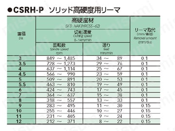 ソリッド高硬度用リーマ CSRH-P | 栄工舎 | MISUMI(ミスミ)