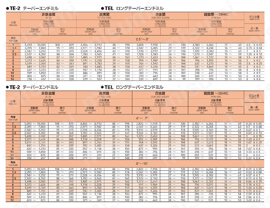 ロングテーパーエンドミル TEL | 栄工舎 | MISUMI(ミスミ)