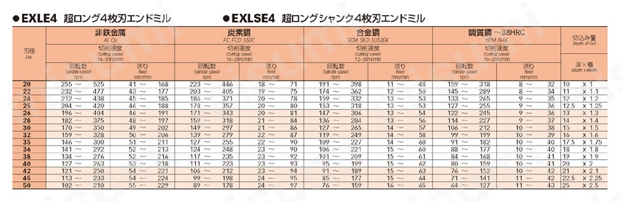 超ロング4枚刃エンドミル EXLE4 推奨切削条件表