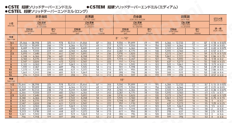 超硬ソリッドテーパーエンドミル（ロング） CSTEL | 栄工舎 | MISUMI