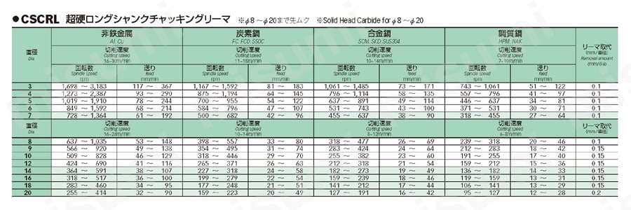 超硬ロングシャンクチャッキングリーマ CSCRL | 栄工舎 | MISUMI(ミスミ)