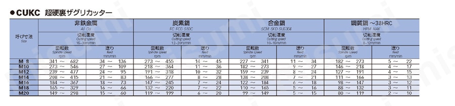 超硬裏ザグリカッター K10 CUKC 推奨切削条件表
