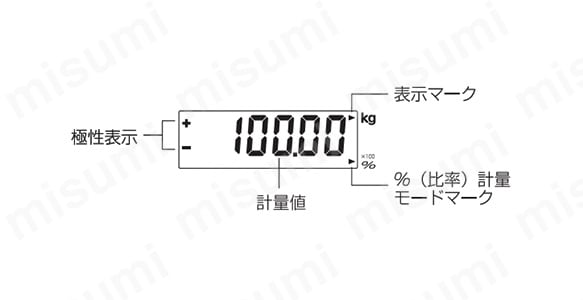 たちゅまる デジタル台はかり 100㎏隔測式 - シンワ測定株式会社