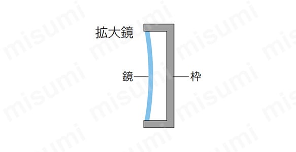 点検鏡:関連画像
