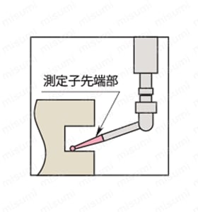 ダイヤルゲージ レバー測定子 関連画像