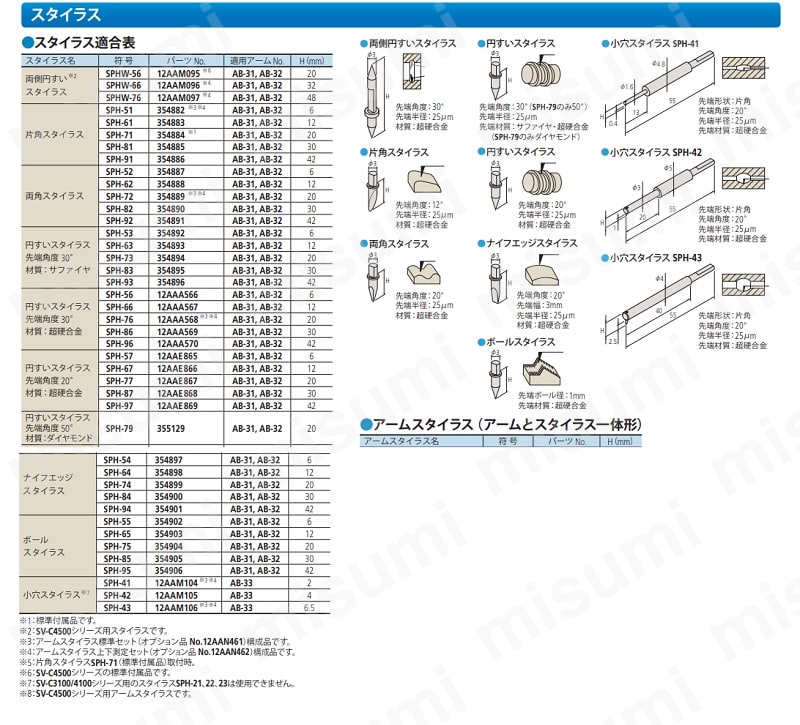 SPH-71 | コントレーサ用アクセサリ（オプション） | ミツトヨ