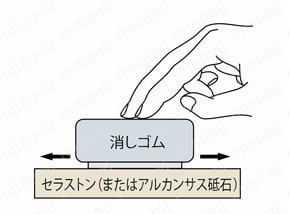 516シリーズ ゲージブロック・アクセサリセラストン かえり取りの方法2