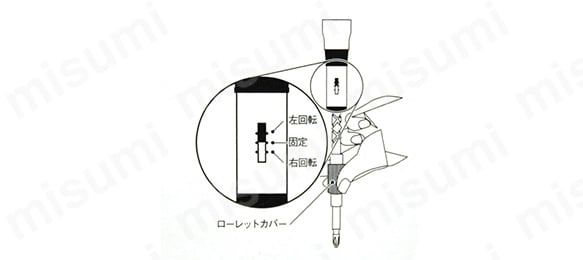 回転切替スイッチ1