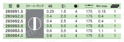 マイナスねじ用交換ブレード 規格表