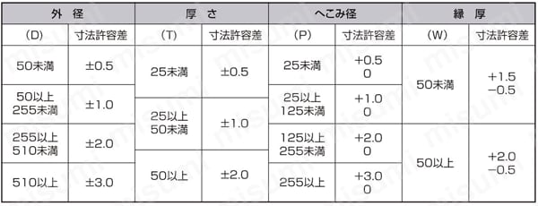 CX砥石 ポーラスタイプ 寸法許容差