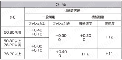 GC砥石 ストレートカップ形 穴径