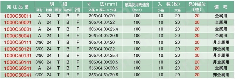 スーパーＥＣ【10個入り】 規格表