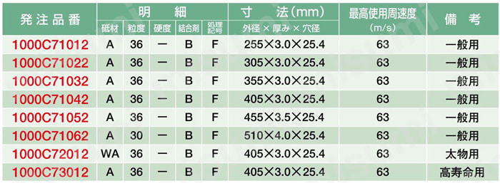 ドンホークラフサイド【10～25個入り】 規格表