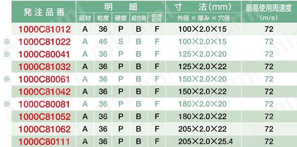 リトルカット【1～10個入り】 規格表