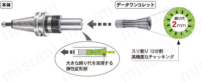 データワンコレットホルダ B型 特長1