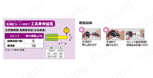 高精度コレット使用で工具寿命延長