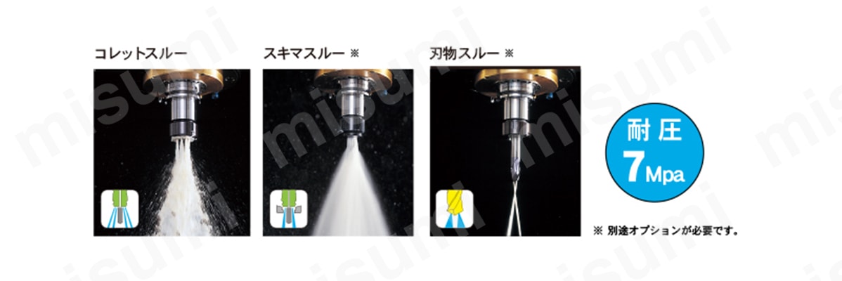 工具の油穴付き、穴なしに関わらず、スピンドルスルー機能を活用可能。