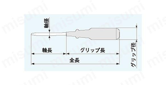 プログリップドライバー DG-01～04:関連画像