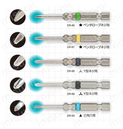 買い保障できる 特殊ネジ用ビットセット DR-18 | エンジニア | MISUMI(ミスミ) パーツ