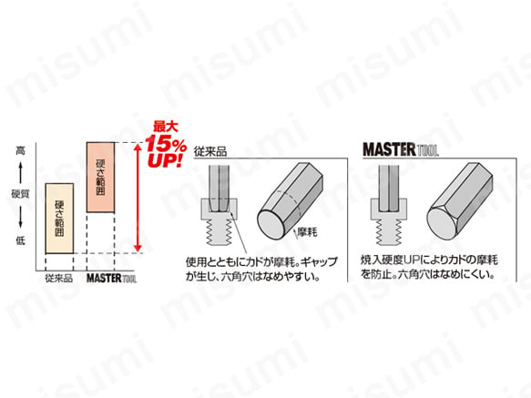 従来品との比較イメージ画像