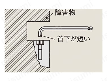狭いところで便利な首下ショート（障害物、首下が短い）