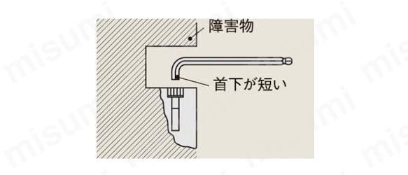 狭いところで便利な首下ショート（障害物、首下が短い）