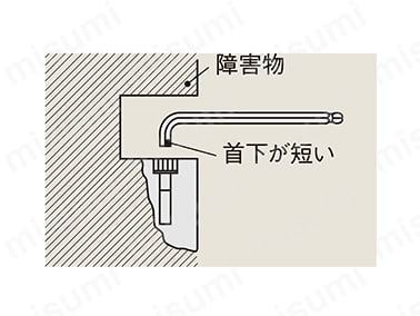 狭いところで便利な首下ショート（障害物、首下が短い）
