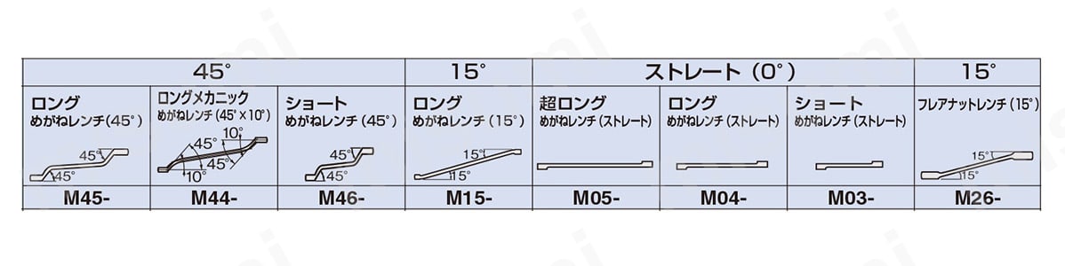 スパナ／めがねレンチのスペック
