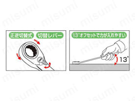 切替式ラチェットめがねレンチ 特長1