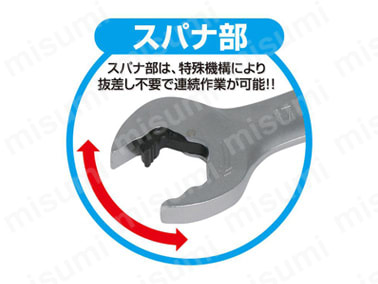 スパナ部