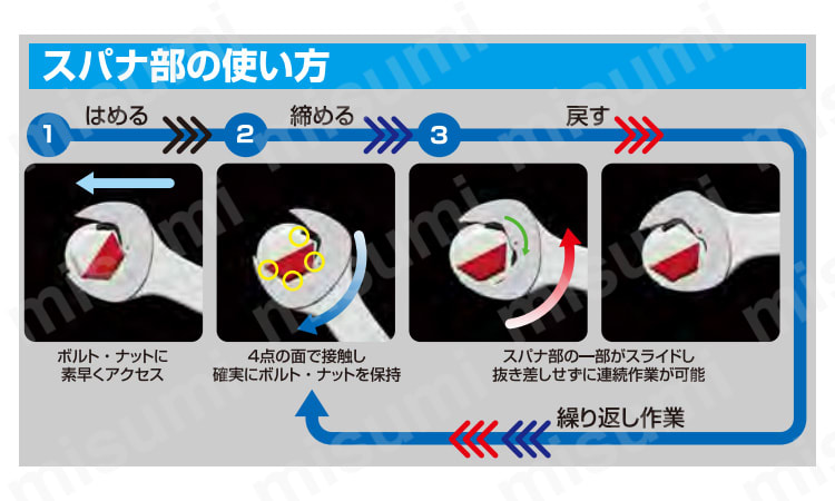 スパナ部の使い方