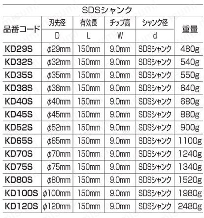 KD65S | ダイヤモンドコアドリル（乾式） SDSシャンク | ロブテックス