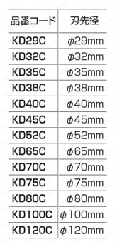 KD75C | ダイヤモンド コアドリル カッター | ロブテックス | ミスミ