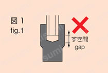 ヘキサゴンソケット 3HB 注意